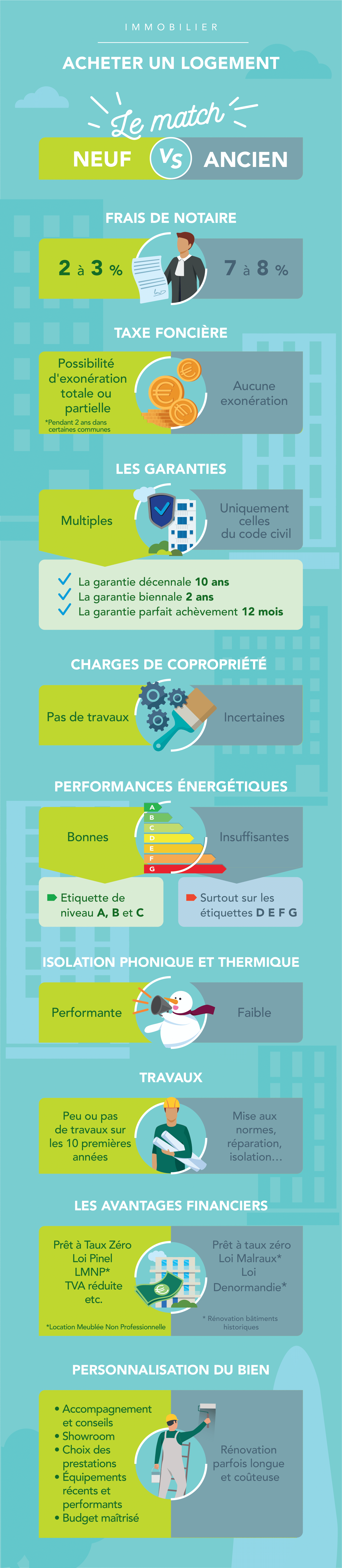 Acheter un logement neuf